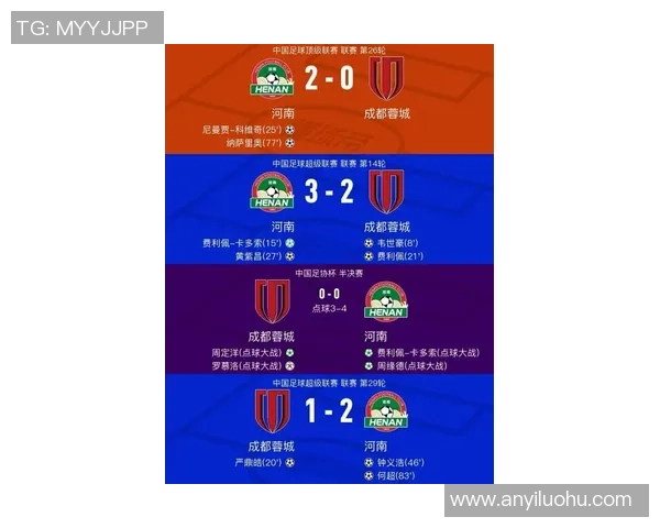 成都足球队在城市联赛中以55分稳居榜首争夺冠军的希望依然强烈